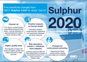 Light blue infographic with white circles for text